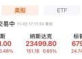 美股收涨！谷歌创新高，美光科技涨近9%！比特币涨超3%，美联储官员发声