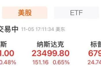 美股收涨！谷歌创新高，美光科技涨近9%！比特币涨超3%，美联储官员发声
