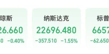 美股走低，比特币大跌！特朗普最新发声