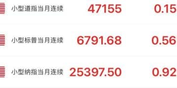 美股期货、加密货币、金银全线走高，美政府关门有望结束！美国会参议院达成一致，特朗普：接近结束