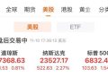 纳指涨超2%!英伟达涨近6%,市值大增1.9万亿元!存储概念股普涨,闪迪涨近12%!金价涨2.8%