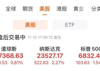 纳指涨超2%！英伟达涨近6%，市值大增1.9万亿元！存储概念股普涨，闪迪涨近12%！金价涨2.8%