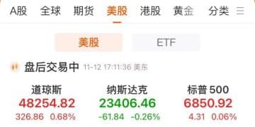 道指创历史新高，芯片巨头大涨9%！原油大跌超4%，金银狂飙！美联储，大消息