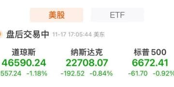 美股收跌，道指跌超1%！谷歌逆势涨超3%，巴菲特罕见买入！比特币跳水，金银下跌！美联储降息，有新消息