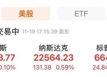 美股反弹，纳指领涨！谷歌重磅官宣，股价一度大涨近7%！美联储最新发布