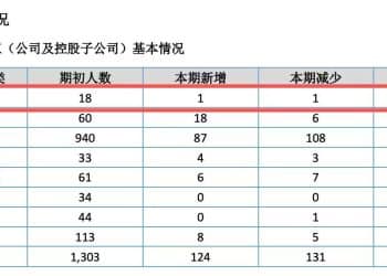 粤开证券大动作！80后首席经济学家罗志恒升任副总裁，同步官宣拟设立40亿元产业基金