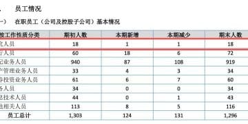 粤开证券大动作！80后首席经济学家罗志恒升任副总裁，同步官宣拟设立40亿元产业基金