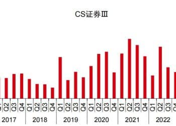 单季净利润创历史新高！2025年牛市行情催化券商业绩 ，综合服务与国际化成行业「十五五」决胜关键