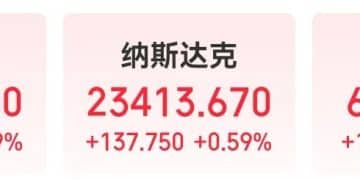 波音涨超10%，亚马逊大消息！原油、黄金收跌！比特币涨超5%，加密货币大幅震荡，全网24小时超11万人爆仓，29亿元灰飞烟灭
