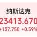 波音涨超10%，亚马逊大消息！原油、黄金收跌！比特币涨超5%，加密货币大幅震荡，全网24小时超11万人爆仓，29亿元灰飞烟灭