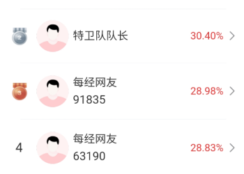 券商、保险飙升！A股迎来一大利好，新一波行情来了？