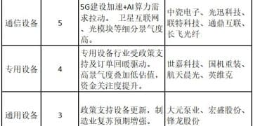 AI明星新股创造历史！AI产业链涨停热度大涨——道达涨停复盘