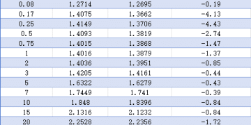 【债市观察】「灵活高效降准降息」短暂提振 10债收益率周内下触1.81%