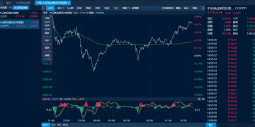 商品日报（12月25日）：下游涨价驱动多晶硅大涨 铂钯低开后走势分化