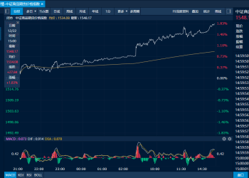 商品日报（12月22日）：集运欧线盘中飙升超10% 金银铂钯携手再创新高