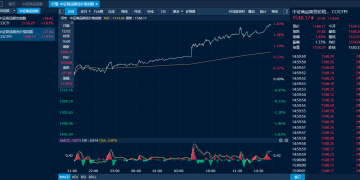 商品日报（12月22日）：集运欧线盘中飙升超10% 金银铂钯携手再创新高