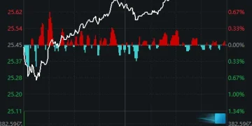 摩尔高开低走日，A股延续反弹时