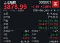 题材股轮动加快，沪指半日微涨0.08%