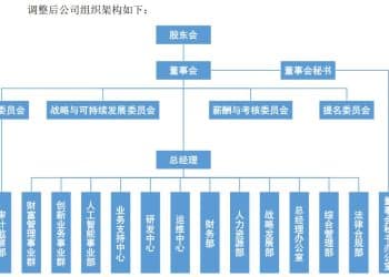 「券茅」东方财富架构大调整：撤销监事会、合规总监，70后女将履新总经理