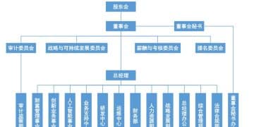 「券茅」东方财富架构大调整：撤销监事会、合规总监，70后女将履新总经理