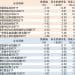 ETF规模速报 | 恒生科技指数ETF净流入超10亿元，短融ETF净流出超12亿元