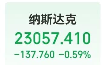 特斯拉市值增超3700亿元，马斯克身家跃升至6770亿美元！加密货币全网超19万人爆仓，47亿元蒸发！美联储，大消息