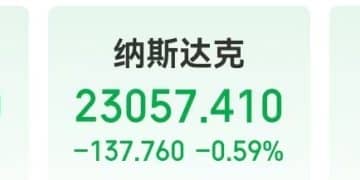 特斯拉市值增超3700亿元，马斯克身家跃升至6770亿美元！加密货币全网超19万人爆仓，47亿元蒸发！美联储，大消息