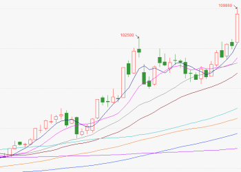 碳酸锂突破10万元大关，锂矿板块大涨！高手看好这些主线