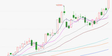 碳酸锂突破10万元大关，锂矿板块大涨！高手看好这些主线
