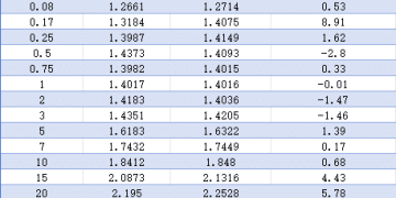 【债市观察】央行流动性操作「收短放长」 超长债跌创年内新低