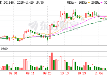 重大资产重组！两家A股公司刚刚公告！
