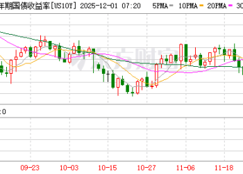 降息预期与经济走弱共振 10年期美债收益率行至4% 关口