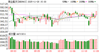 蓝箭航天朱雀三号暂缓首飞！国家航天局设立商业航天司 筹码集中核心股曝光