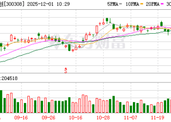 中际旭创被纳入中证A50 ETF会不会被迫高位接盘？