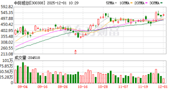 中际旭创被纳入中证A50 ETF会不会被迫高位接盘？