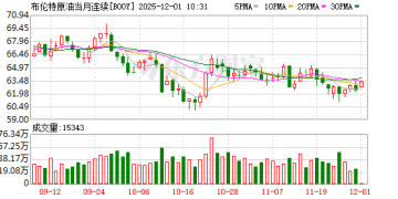 石油供应过剩担忧愈演愈烈 OPEC+确认明年一季度暂停增产