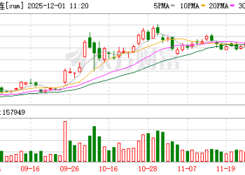 中信建投：铜价有望再创新高
