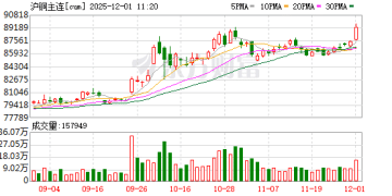 中信建投：铜价有望再创新高