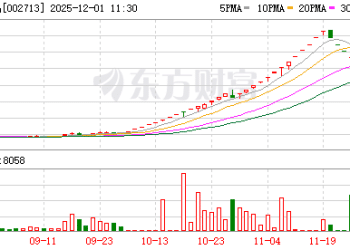 *ST东易29天24涨停+7天6跌停！公司发声：重整失败或致破产清算！