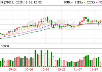 贵金属风云又起 白银再创新高后还有多大上涨空间？