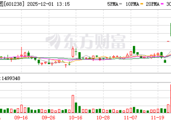 又涨停 市值逼近千亿！广汽集团迎来价值重估？