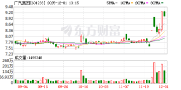 又涨停 市值逼近千亿！广汽集团迎来价值重估？