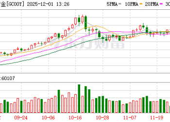 特朗普突发！俄乌大消息 泽连斯基发声！黄金突变！