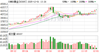 特朗普突发！俄乌大消息 泽连斯基发声！黄金突变！