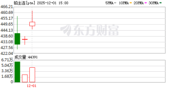 铂、钯 有望跟随金、银市场偏强运行