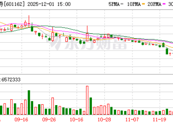 信披违法违规、违法提供融资！天风证券被证监会立案 旗下私募子公司总资产121亿元