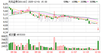 信披违法违规、违法提供融资！天风证券被证监会立案 旗下私募子公司总资产121亿元