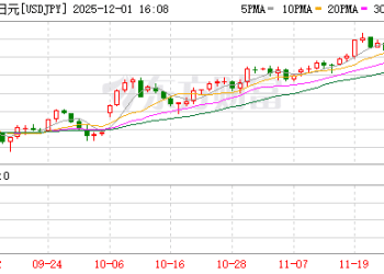 迄今最明确加息信号？日本央行行长暗示考虑加息 日元应声而涨