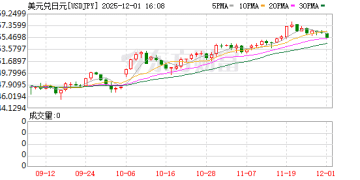 迄今最明确加息信号？日本央行行长暗示考虑加息 日元应声而涨