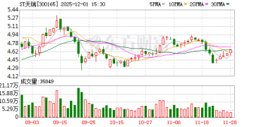 筹划控制权变更！ST天瑞今起停牌